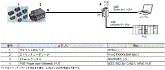 V440-F システム構成 5 