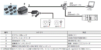 V440-F システム構成 6 