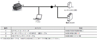 V440-F システム構成 7 