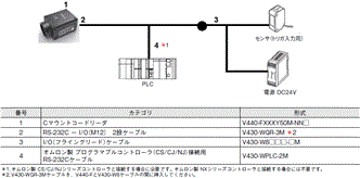 V440-F システム構成 8 