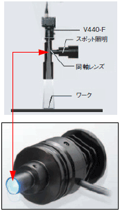 V440-F 形式/種類 16 