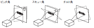 V440-F 定格/性能 2 