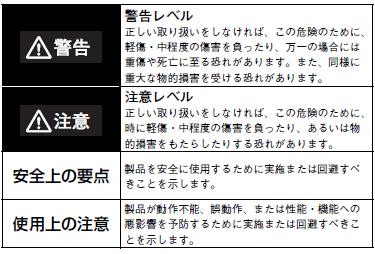 E3C-LDA□N ご使用の前に 2 