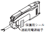 E3C-LDA□N ご使用の前に 24 