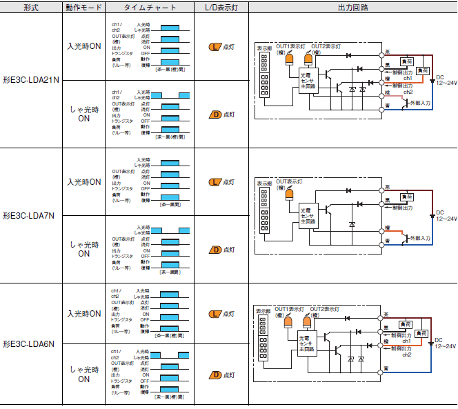 E3C-LDA□N 配線/接続 2 