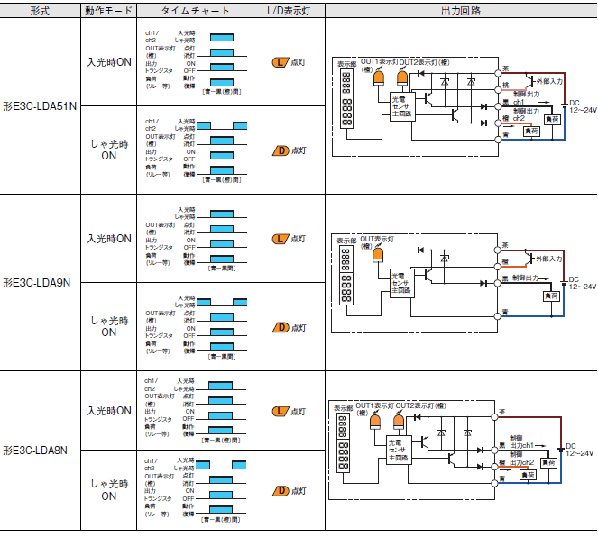 E3C-LDA□N 配線/接続 3 