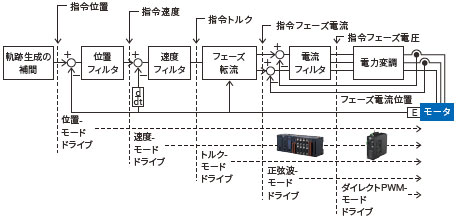 CK3A 特長 2 