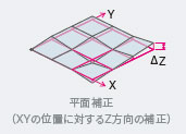 CK3A 特長 5 