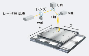 CK3A 特長 6 