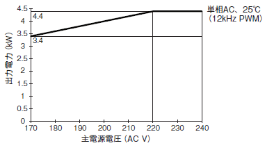 CK3A-G305L / -G310L / -G320L 定格/性能 6 