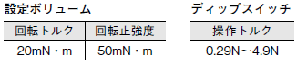 61F-LS ご使用の前に 4 