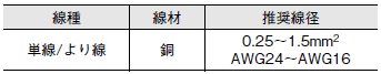 61F-LS ご使用の前に 5 