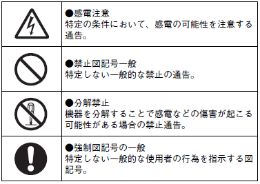 61F-AO ご使用の前に 2 