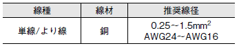 61F-AO ご使用の前に 4 