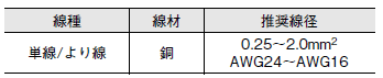 61F-WL ご使用の前に 6 