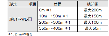 61F-WL ご使用の前に 8 