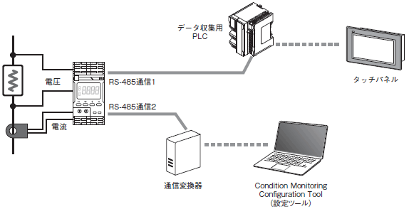 K7TM システム構成 1 