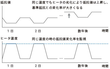 K7TM 特長 5 