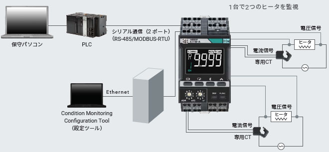 K7TM 特長 6 