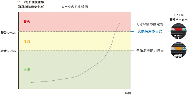 K7TM 特長 10 