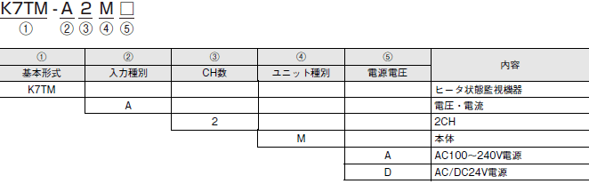 K7TM 形式/種類 2 