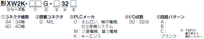 XW2K 形式/種類 3 