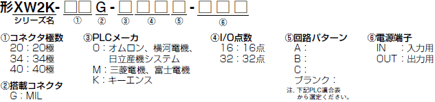 XW2K 形式/種類 11 