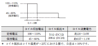 G9KB ご使用の前に 8 