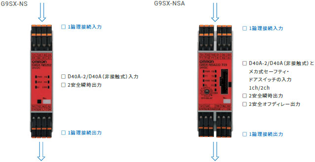 G9SX-NS 特長 2 