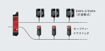 G9SX-NS 特長 4 