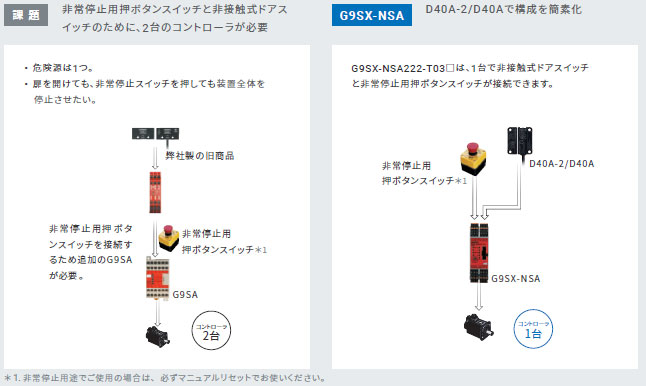 G9SX-NS 特長 6 