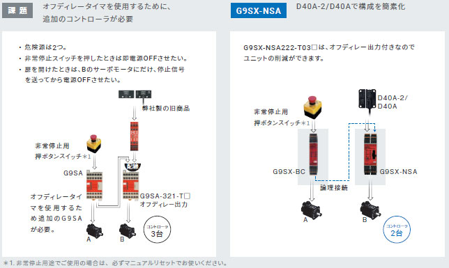 G9SX-NS 特長 7 