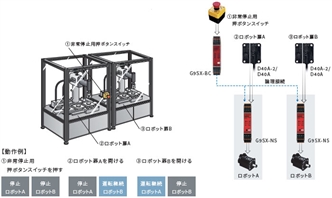 G9SX-NS 特長 9 