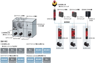 G9SX-NS 特長 10 