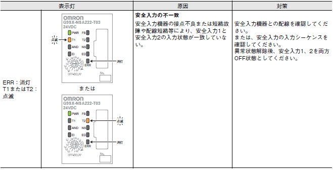 G9SX-NS トラブルシューティング 3 