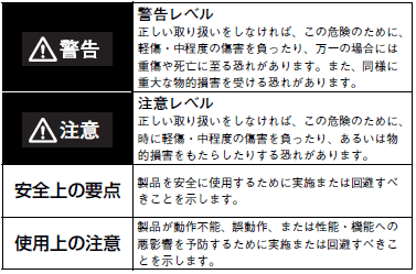 ZUVシリーズ ご使用の前に 7 
