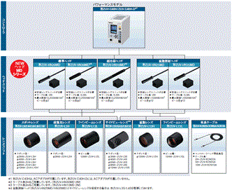 ZUVシリーズ システム構成 1 