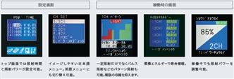 ZUVシリーズ 特長 25 