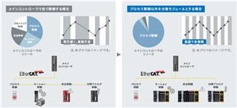 NX-ECT101 特長 2 