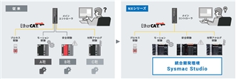 NX-ECT101 特長 3 