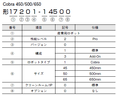 Cobra 種類/価格 1 