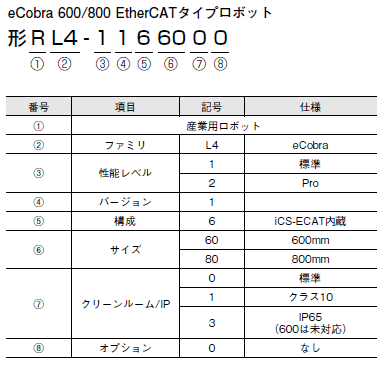 eCobra 形式/種類 2 