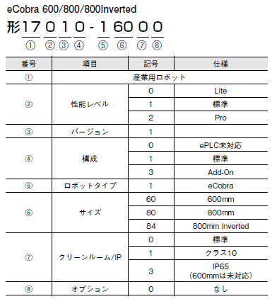 eCobra 形式/種類 3 