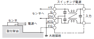 B5WC ご使用の前に 27 