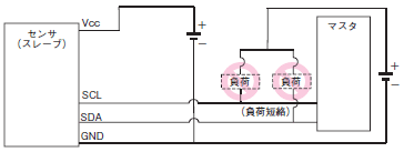 B5WC ご使用の前に 5 