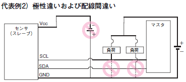 B5WC ご使用の前に 7 