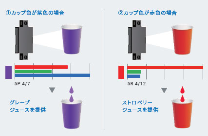 B5WC 特長 23 