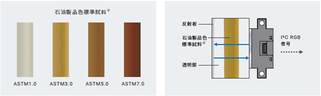 B5WC 特長 15 