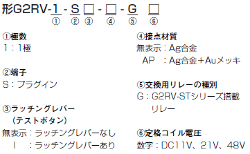 G2RV-ST 形式/種類 6 