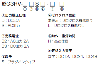 G3RV-ST 形式/種類 6 